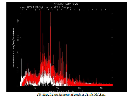 spectre en longueur d'onde à 3T de SU Aur